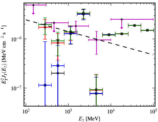 Spectra for 1FGL_J1549.7-0659