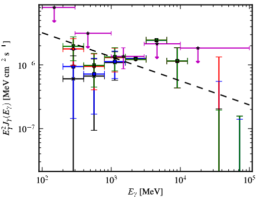 Spectra for 1FGL_J1553.4-2425