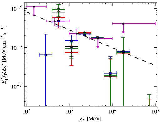 Spectra for 1FGL_J1601.7-4217c