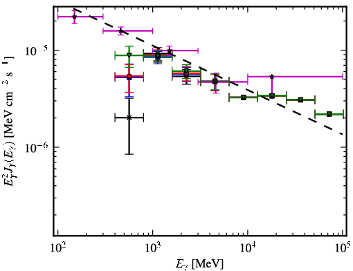 Spectra for 1FGL_J1604.7-4443