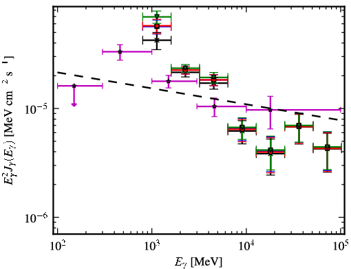 Spectra for 1FGL_J1614.7-5138c