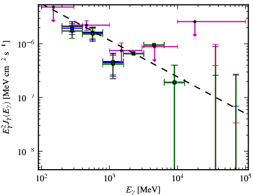Spectra for 1FGL_J1616.1+4637