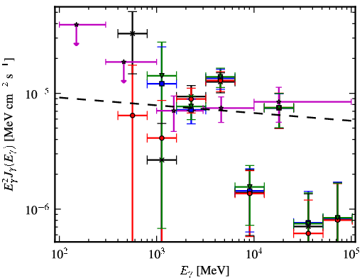 Spectra for 1FGL_J1616.6-5035c