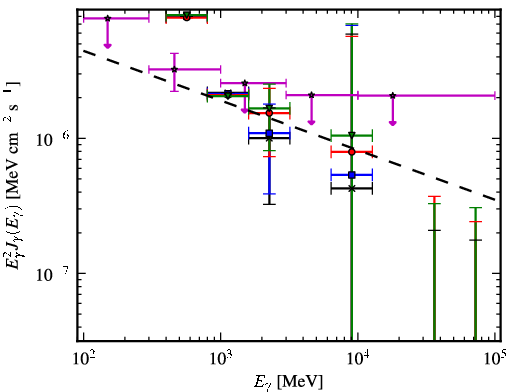 Spectra for 1FGL_J1620.9-2731