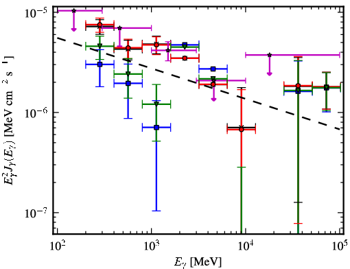 Spectra for 1FGL_J1623.5-2345c