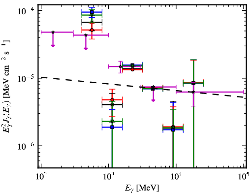 Spectra for 1FGL_J1623.7-4943c