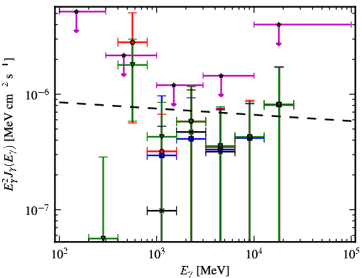 Spectra for 1FGL_J1624.7-0642
