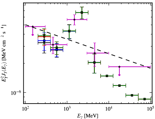Spectra for 1FGL_J1625.3-0019