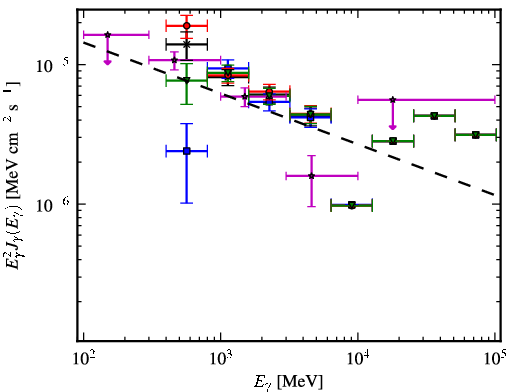 Spectra for 1FGL_J1625.7-2524