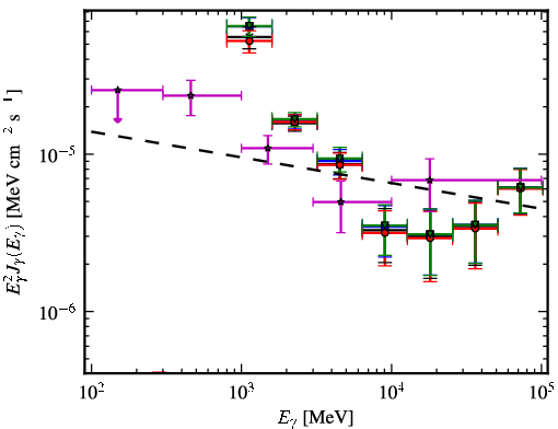 Spectra for 1FGL_J1626.0-4917c