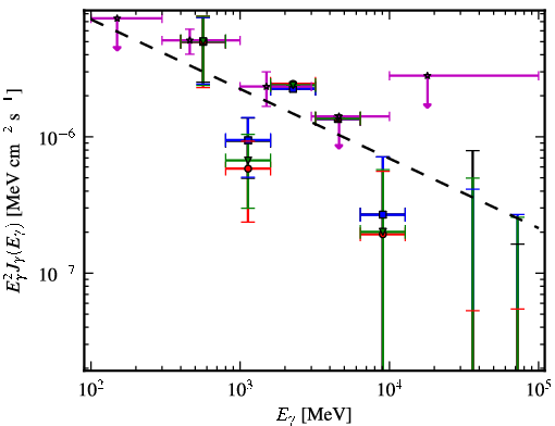 Spectra for 1FGL_J1626.2-2038