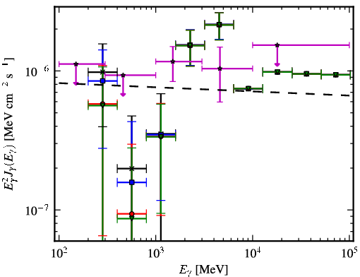 Spectra for 1FGL_J1627.6+3218
