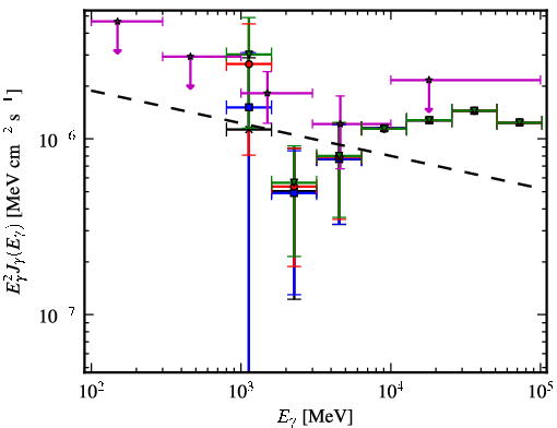 Spectra for 1FGL_J1627.8-1711c