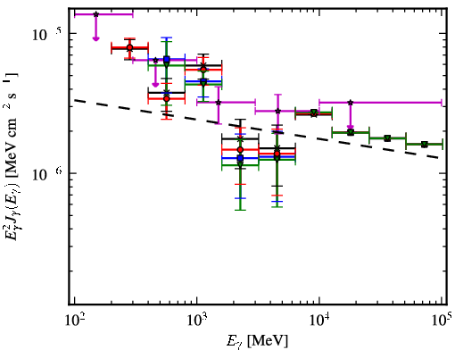 Spectra for 1FGL_J1628.6-2419c