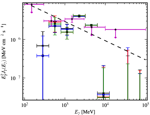 Spectra for 1FGL_J1629.5-6147