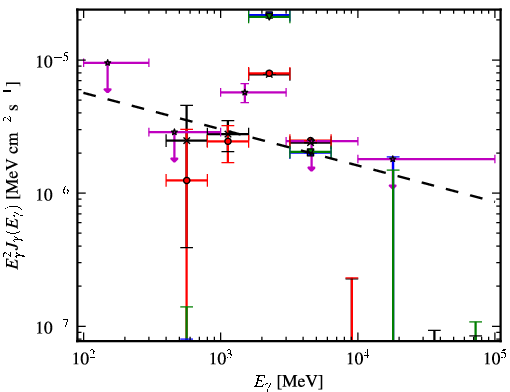 Spectra for 1FGL_J1632.7-2431c