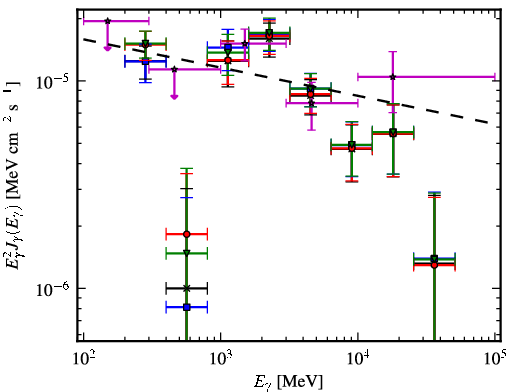 Spectra for 1FGL_J1632.7-4733c