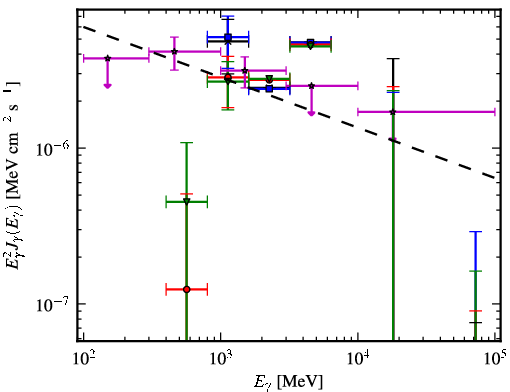 Spectra for 1FGL_J1645.0-2155c