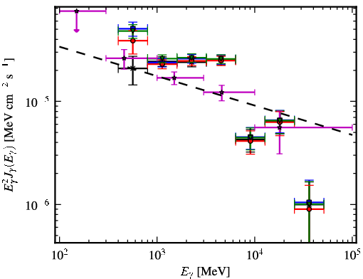 Spectra for 1FGL_J1648.4-4609c