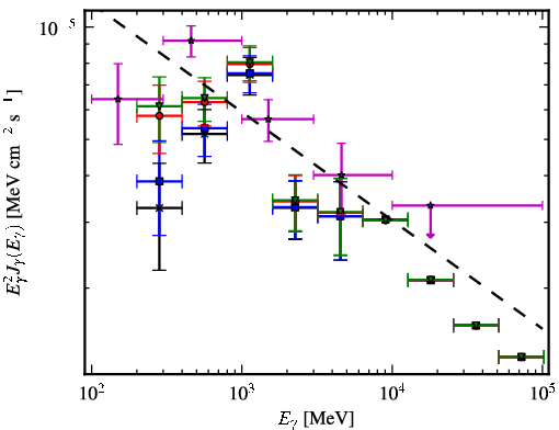 Spectra for 1FGL_J1653.6-0158