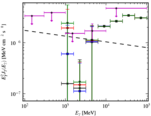 Spectra for 1FGL_J1656.9-1033