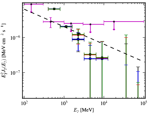 Spectra for 1FGL_J1709.1-0343