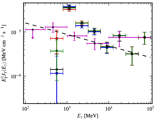 Spectra for 1FGL_J1711.7-3944c