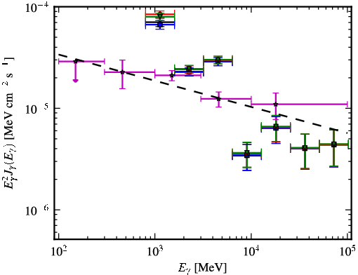 Spectra for 1FGL_J1714.5-3830c