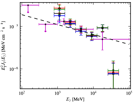 Spectra for 1FGL_J1717.9-3729c