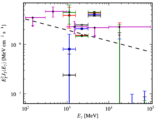 Spectra for 1FGL_J1722.4-0421