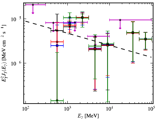 Spectra for 1FGL_J1724.0-3448c