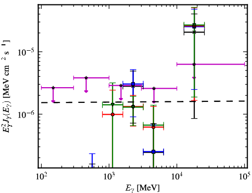 Spectra for 1FGL_J1725.2-0509