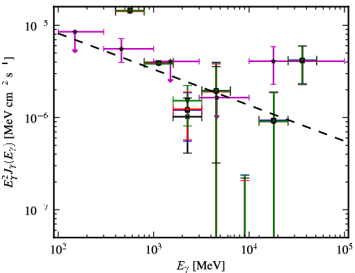Spectra for 1FGL_J1725.5-2832