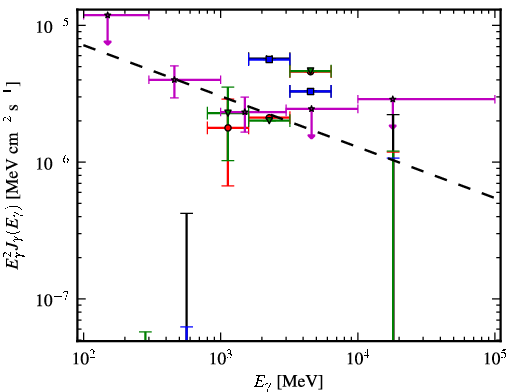 Spectra for 1FGL_J1726.2-0724