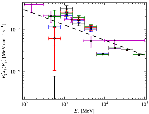 Spectra for 1FGL_J1726.2-3521c