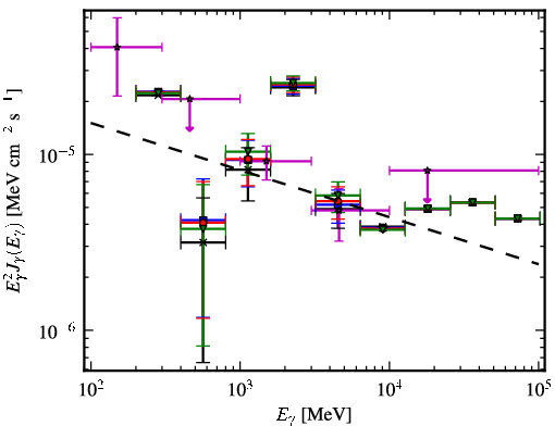 Spectra for 1FGL_J1729.1-3452c