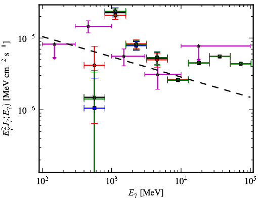 Spectra for 1FGL_J1729.1-3641c