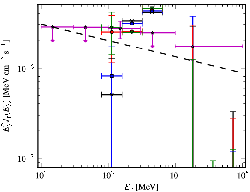 Spectra for 1FGL_J1730.7-0352