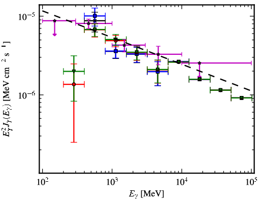 Spectra for 1FGL_J1733.0-1308