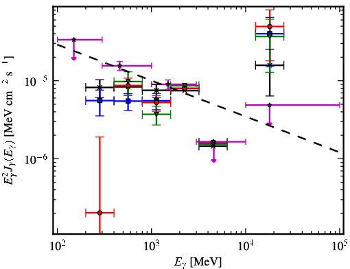 Spectra for 1FGL_J1733.2-2628