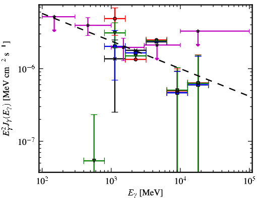 Spectra for 1FGL_J1735.1-0729