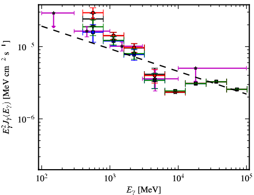 Spectra for 1FGL_J1743.5-3314