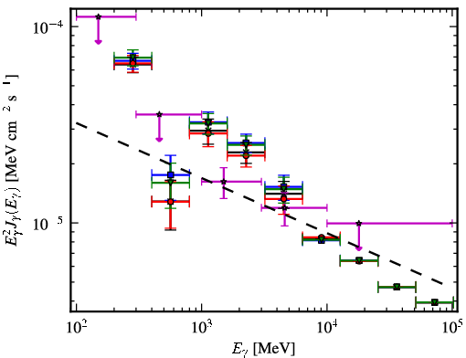 Spectra for 1FGL_J1744.0-2931c