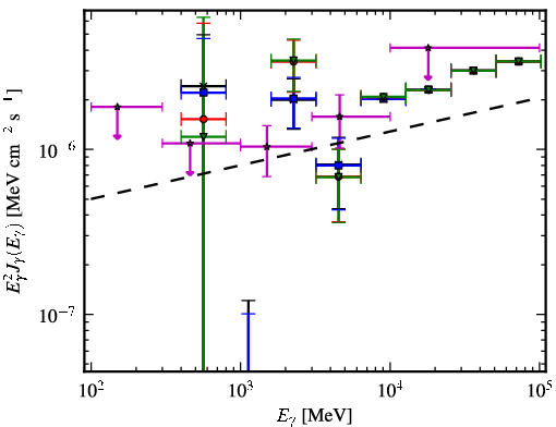 Spectra for 1FGL_J1744.2+1934