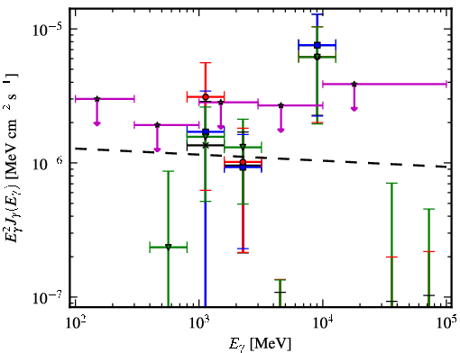 Spectra for 1FGL_J1744.6-0354