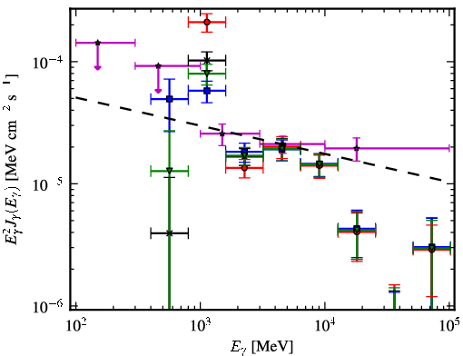 Spectra for 1FGL_J1746.4-2849c