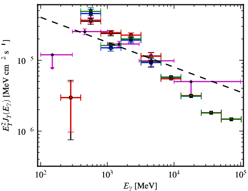 Spectra for 1FGL_J1747.9-2448