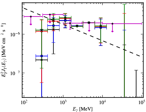 Spectra for 1FGL_J1749.5-0301