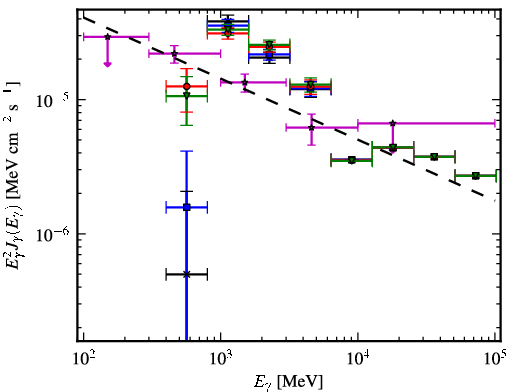 Spectra for 1FGL_J1754.5-2537c