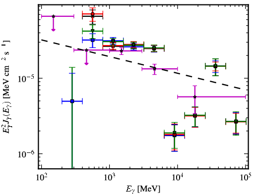 Spectra for 1FGL_J1803.1-2147c